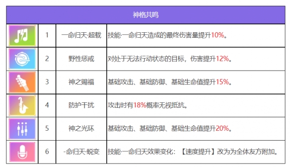 《眾神派對(duì)》閆無(wú)常謝喻之角色圖鑒