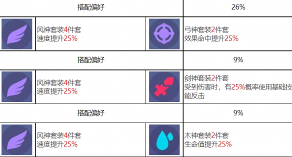 《眾神派對(duì)》閆無(wú)常謝喻之角色圖鑒