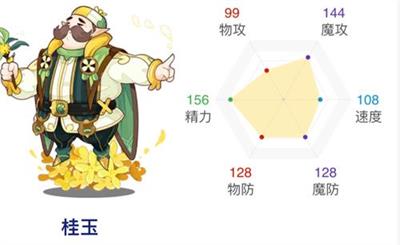 《洛克王國(guó)》桂玉技能表圖鑒