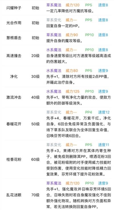 《洛克王國(guó)》桂玉技能表圖鑒