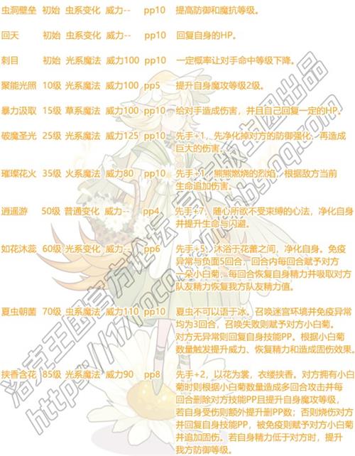 《洛克王國》隱逸技能表圖鑒