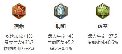 《王者榮耀》阿古朵英雄圖鑒