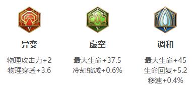 《王者榮耀》豬八戒銘文搭配