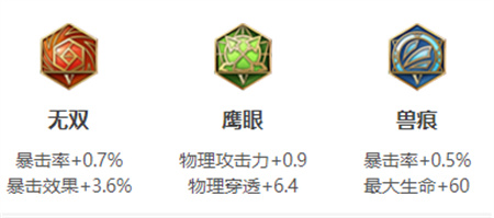 《王者榮耀》孫悟空英雄圖鑒