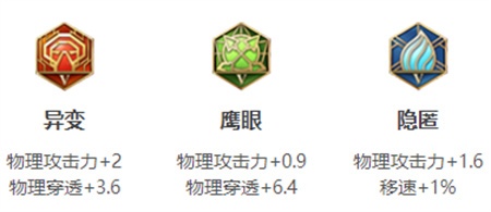 《王者榮耀》蘭陵王英雄圖鑒