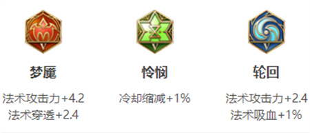 《王者榮耀》不知火舞銘文搭配