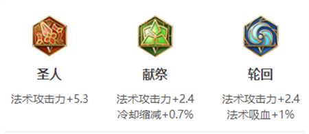 《王者榮耀》安琪拉英雄圖鑒