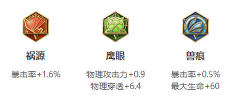 《王者榮耀》元歌銘文搭配