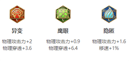 《王者榮耀》娜可露露英雄圖鑒