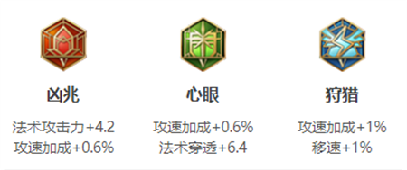 《王者榮耀》扁鵲英雄圖鑒