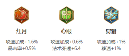 《王者榮耀》嬴政銘文配置