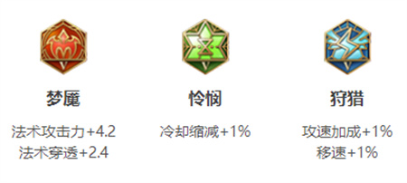 《王者榮耀》墨子英雄圖鑒