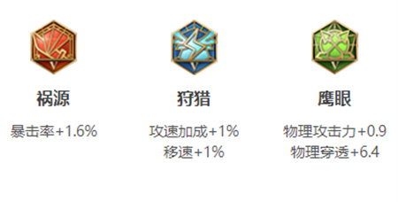 《王者榮耀》萊西奧銘文推薦