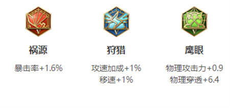 《王者榮耀》戈婭英雄圖鑒
