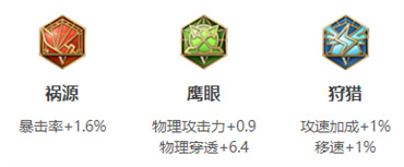 《王者榮耀》成吉思汗圖鑒