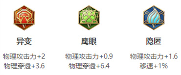 《王者榮耀》魯班七號(hào)英雄圖鑒