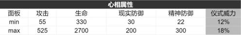 《重返未來：1999》六星心相——美麗新世界屬性圖鑒