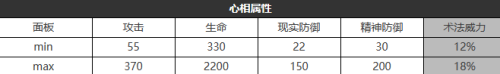 《重返未來(lái)：1999》六星心相——跳房子游戲?qū)傩詧D鑒