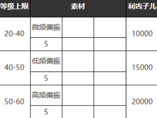 《重返未來(lái)：1999》六星心相——跳房子游戲?qū)傩詧D鑒