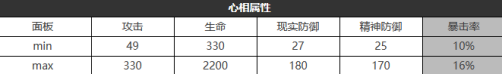 《重返未來：1999》六星心相——掌聲如雷鳴屬性圖鑒