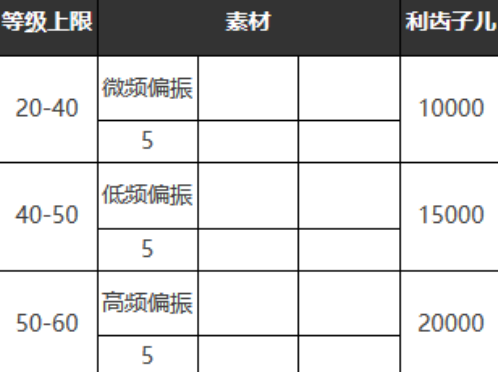 《重返未來：1999》六星心相——掌聲如雷鳴屬性圖鑒