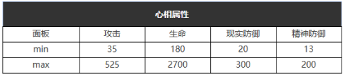 《重返未來：1999》六星心相——大娛樂至上屬性圖鑒