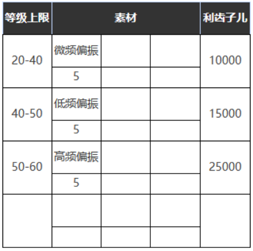 《重返未來：1999》六星心相——大娛樂至上屬性圖鑒