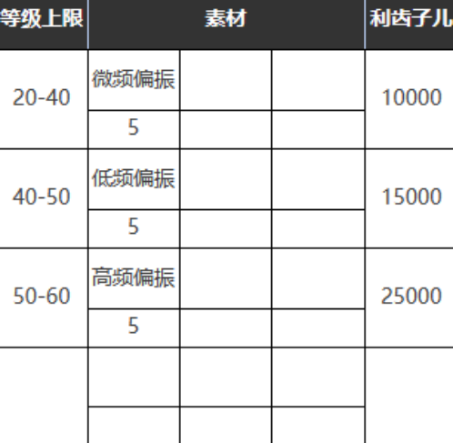 《重返未來：1999》六星心相——請保持平衡屬性圖鑒