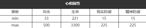 《重返未來：1999》六星心相——請保持平衡屬性圖鑒
