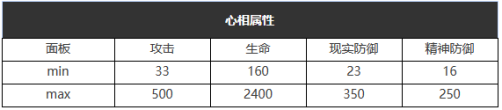 《重返未來：1999》六星心相——在仙境之外屬性圖鑒