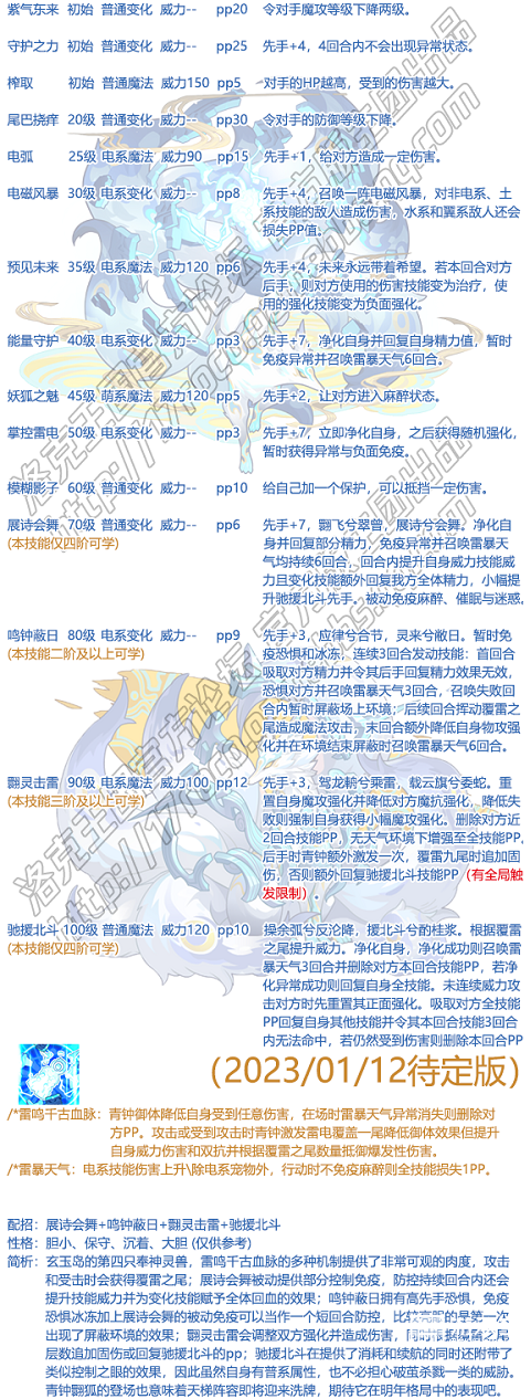 《洛克王國》青鐘翾狐技能表圖鑒