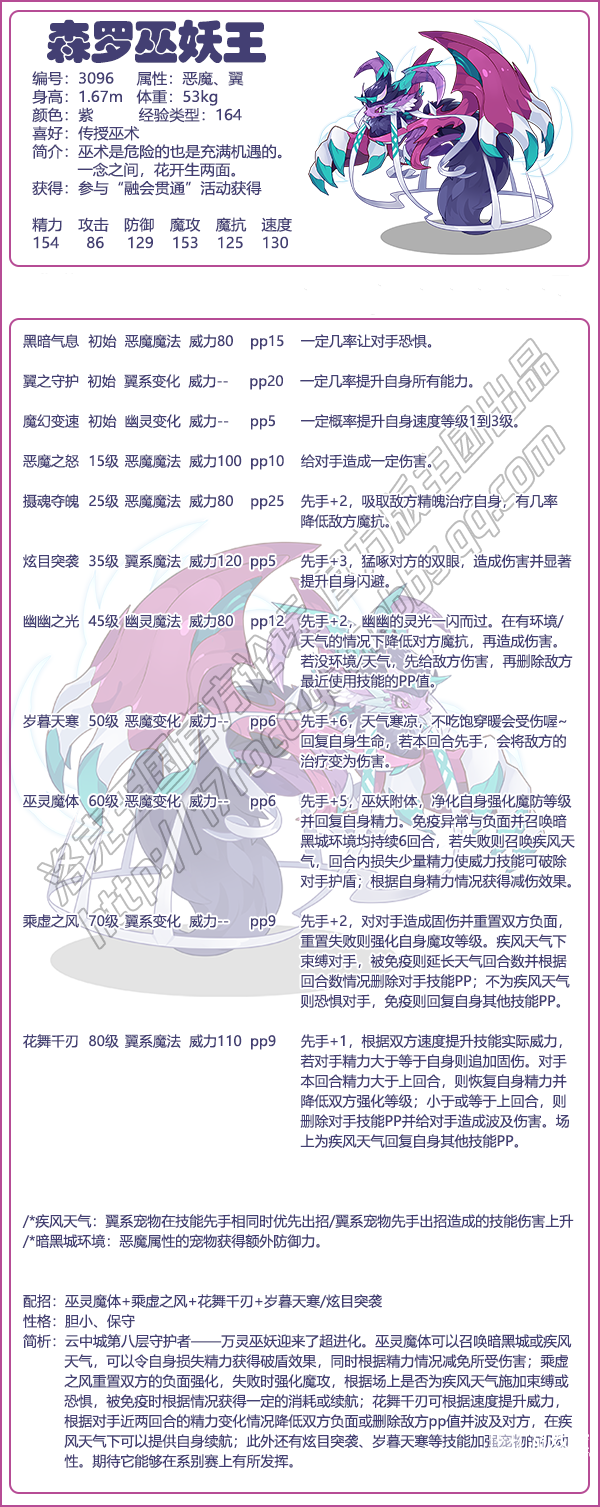 《洛克王國》森羅巫妖王技能表圖鑒