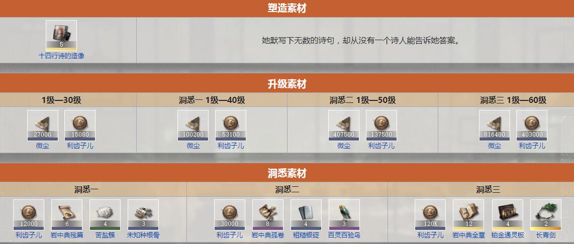 《重返未來：1999》十四行詩技能圖鑒