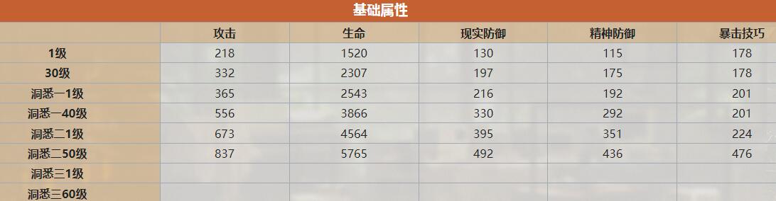 《重返未來：1999》十四行詩技能圖鑒