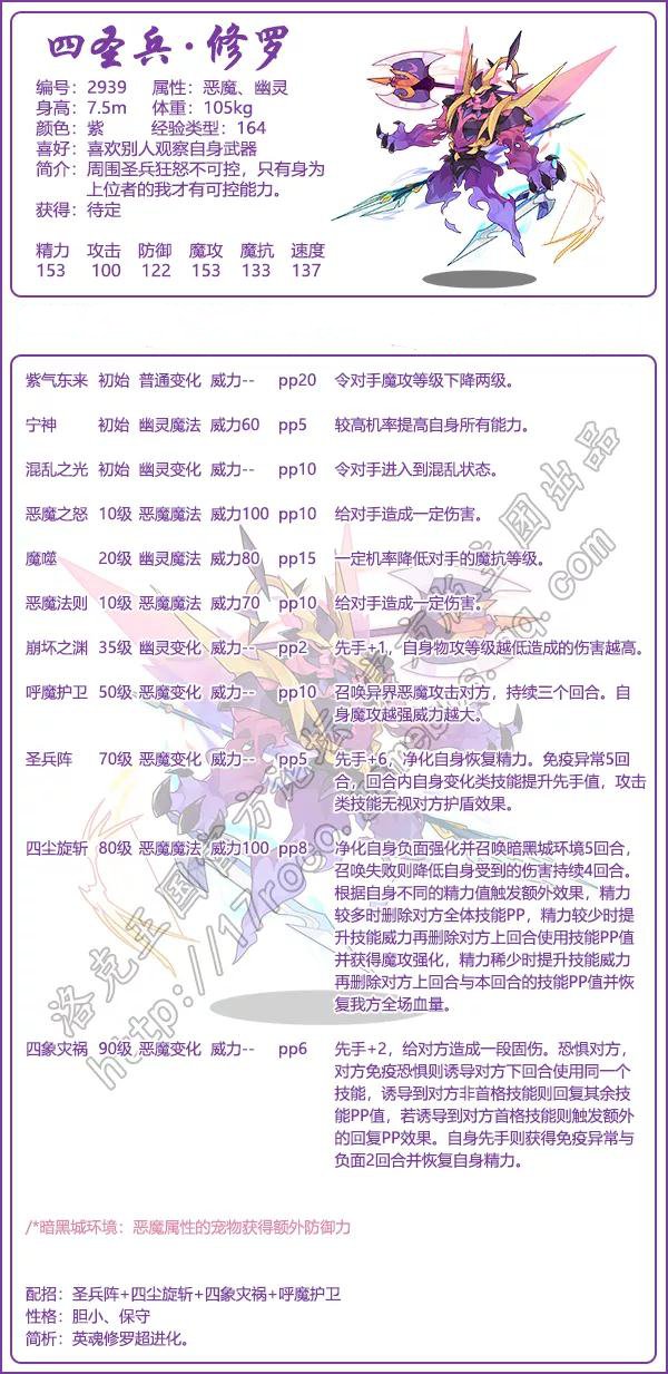 《洛克王國》四圣兵修羅技能表圖鑒