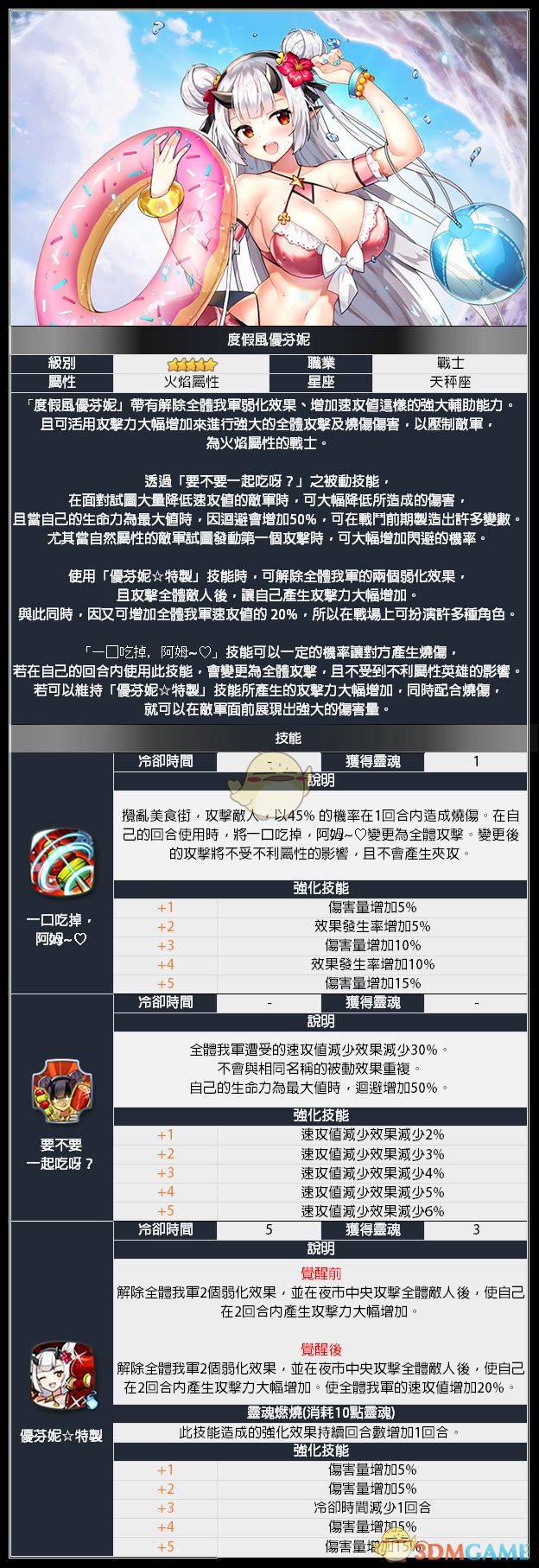 《第七史詩》度假風(fēng)優(yōu)芬妮技能屬性圖鑒