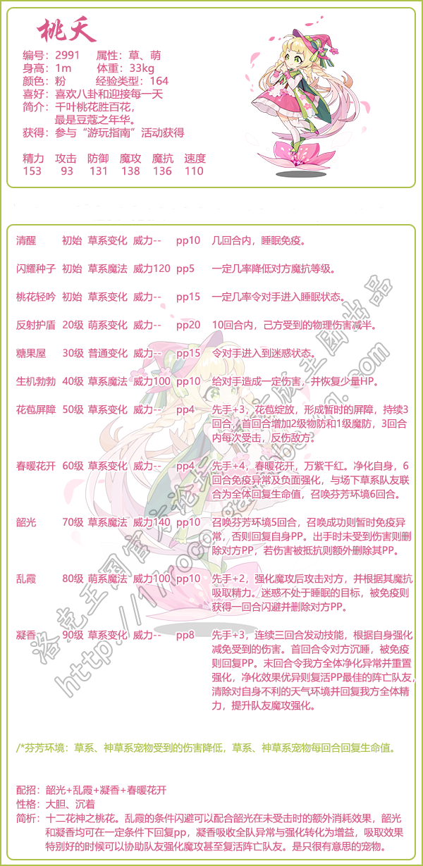 《洛克王國》桃夭技能表圖鑒