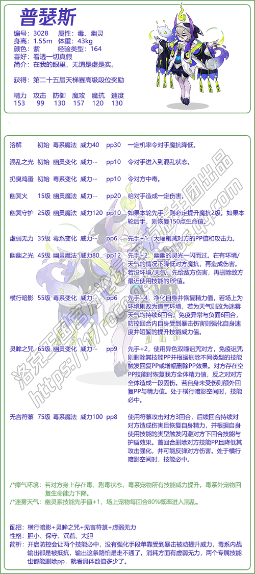 《洛克王國》普瑟斯技能圖鑒