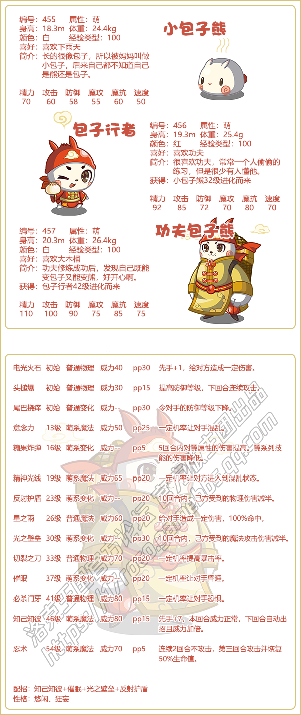 《洛克王國(guó)》包子行者技能表圖鑒