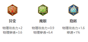 《王者榮耀》孫策英雄圖鑒