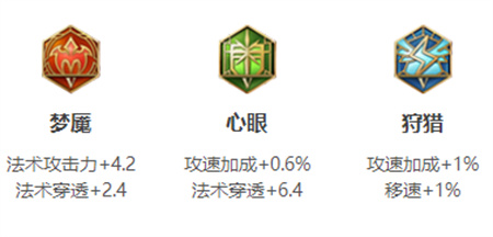 《王者榮耀》夢奇英雄圖鑒