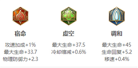 《王者榮耀》東皇太一英雄圖鑒