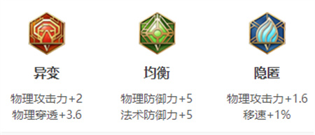 《王者榮耀》程咬金銘文搭配