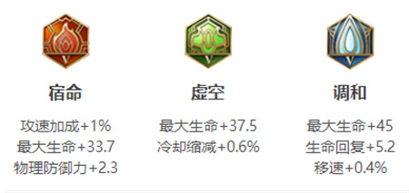 《王者榮耀》亞瑟英雄圖鑒