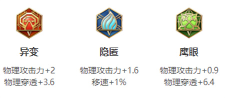 《王者榮耀》云中君銘文搭配