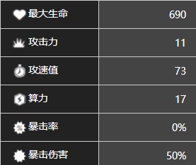 《少前：云圖計劃》藪春角色圖鑒一覽