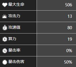 芬恩角色屬性