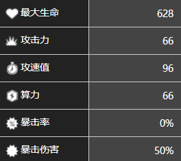 《少前：云圖計(jì)劃》蘇爾角色圖鑒一覽