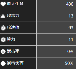 《少前：云圖計劃》熾角色圖鑒一覽