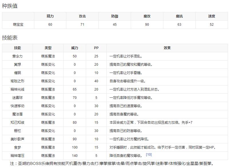《洛克王國》萌寶寶樂維技能表圖鑒